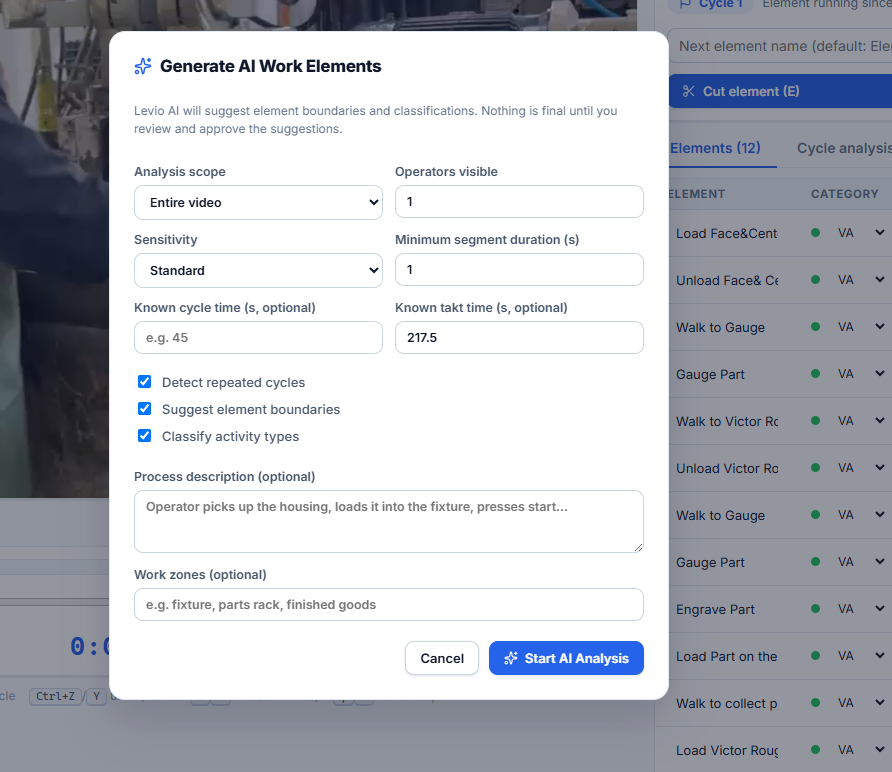 Levio Studio Generate AI Work Elements dialog with analysis scope, sensitivity, cycle and takt time inputs, detection options and process description